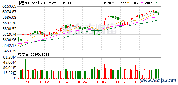 K图 SPX_0